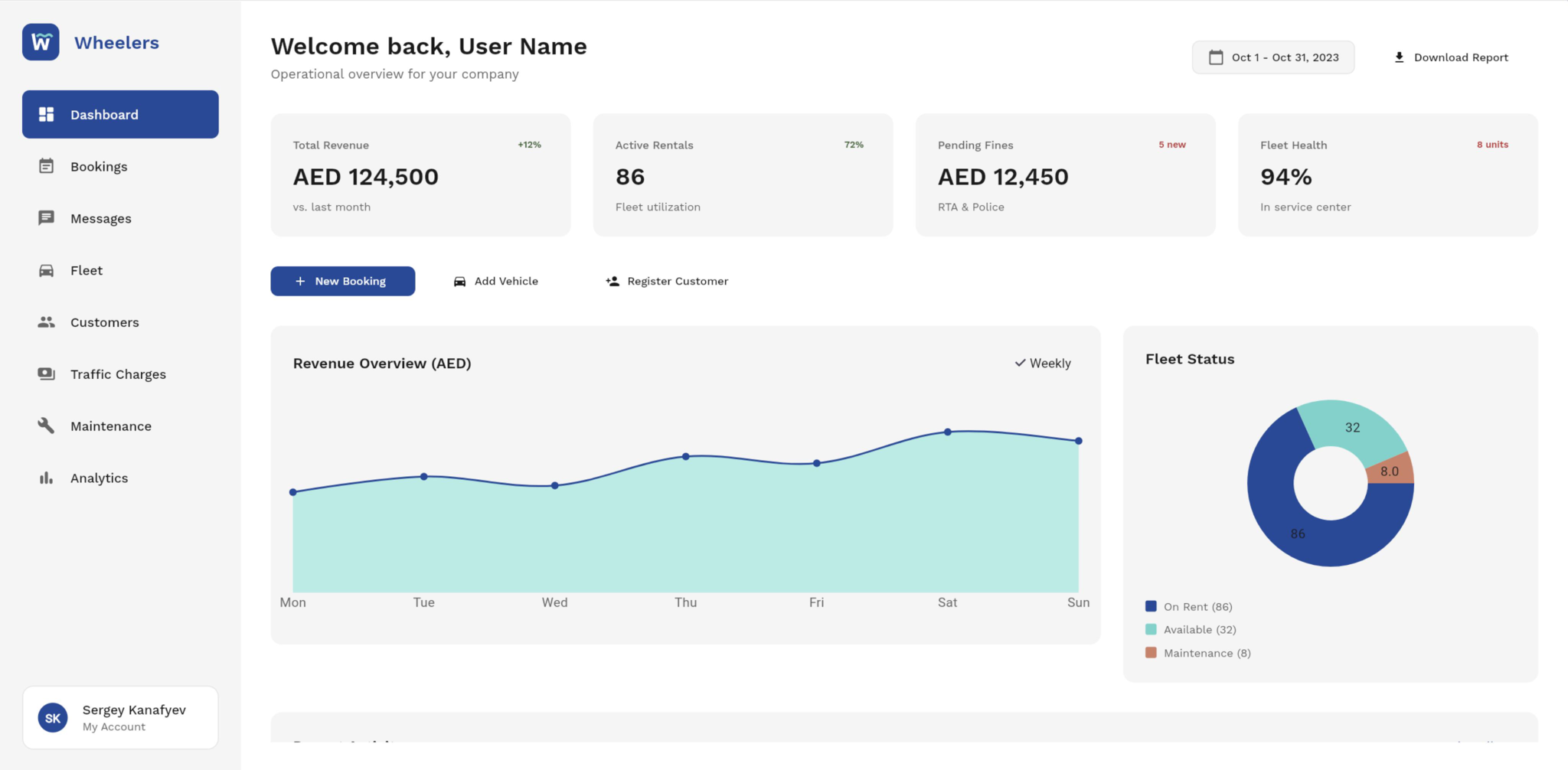 Wheelers operations dashboard